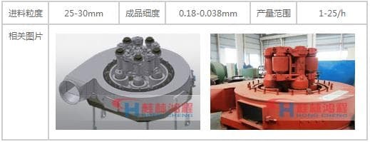 黏土礦物長石珍珠石HC縱擺式雷蒙磨粉機礦用