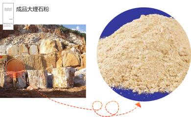 大理石磨粉生產(chǎn)線如何配置更有效,大理石磨粉機(jī)價(jià)格多少錢?
